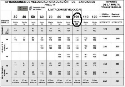 tabla de multas por velocidad.jpg